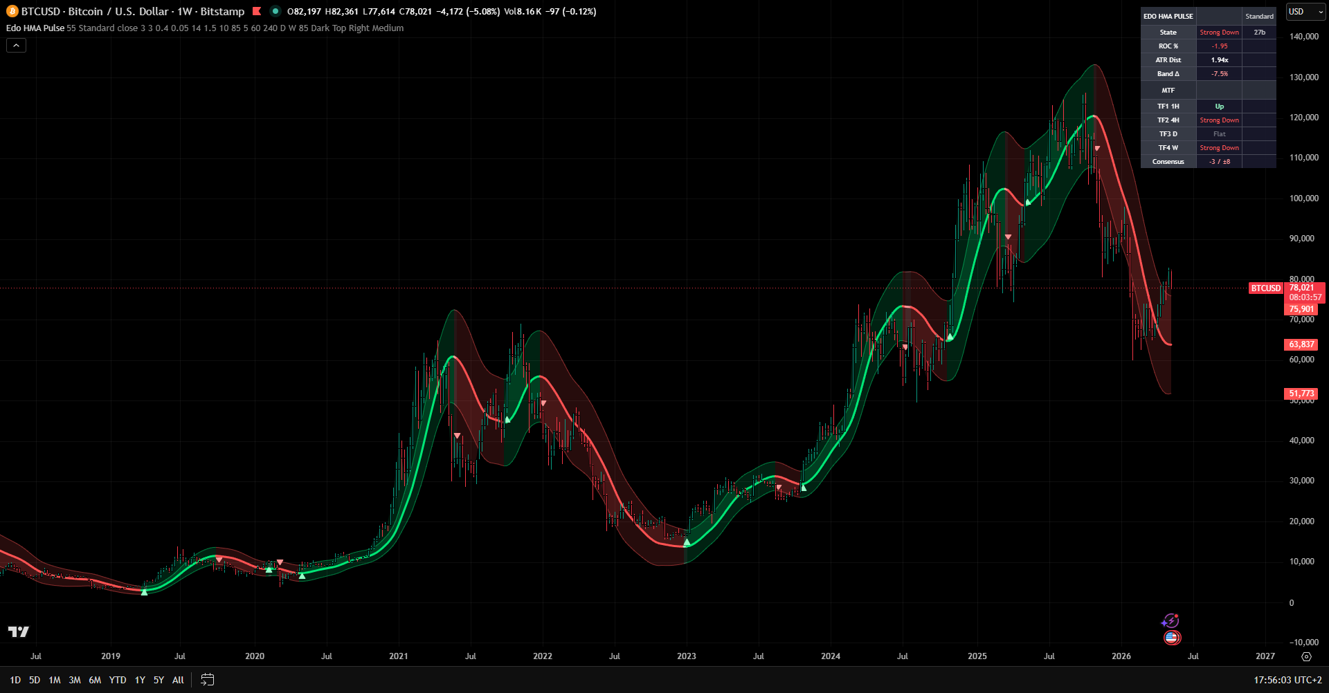 Edo HMA Pulse