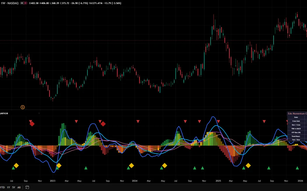 Edo Momentum Confluence