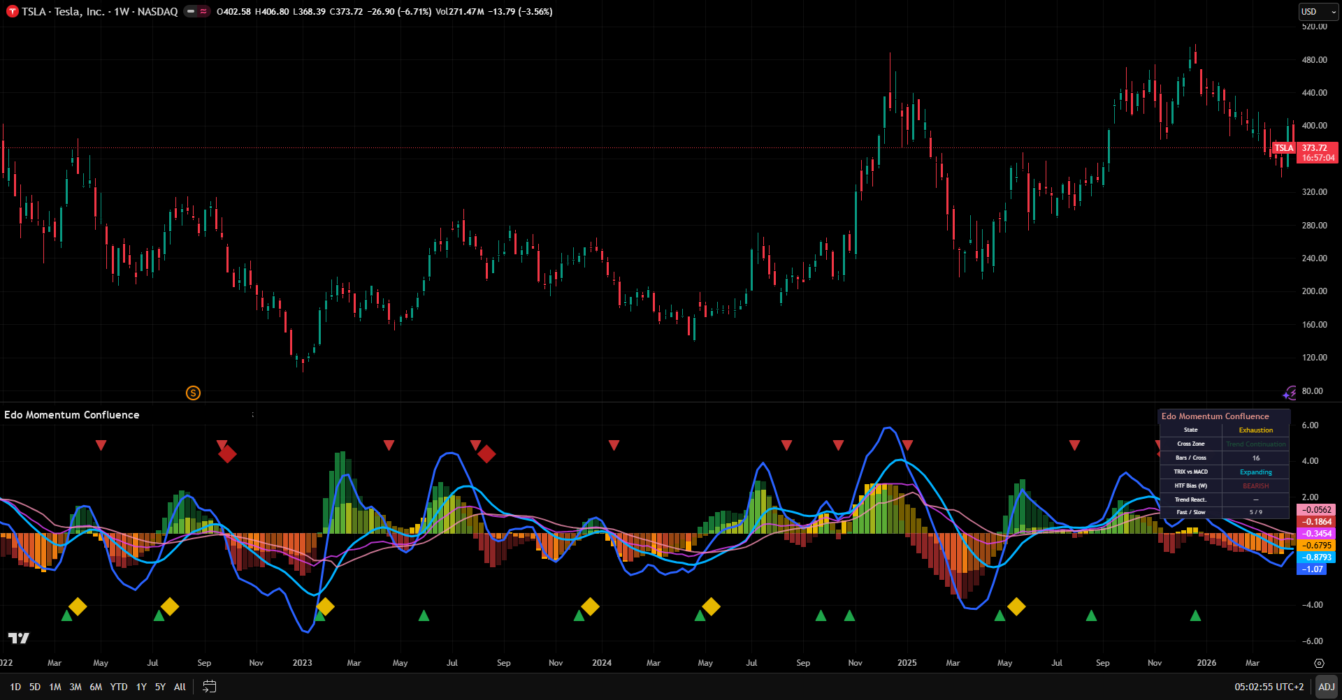Edo Momentum Confluence