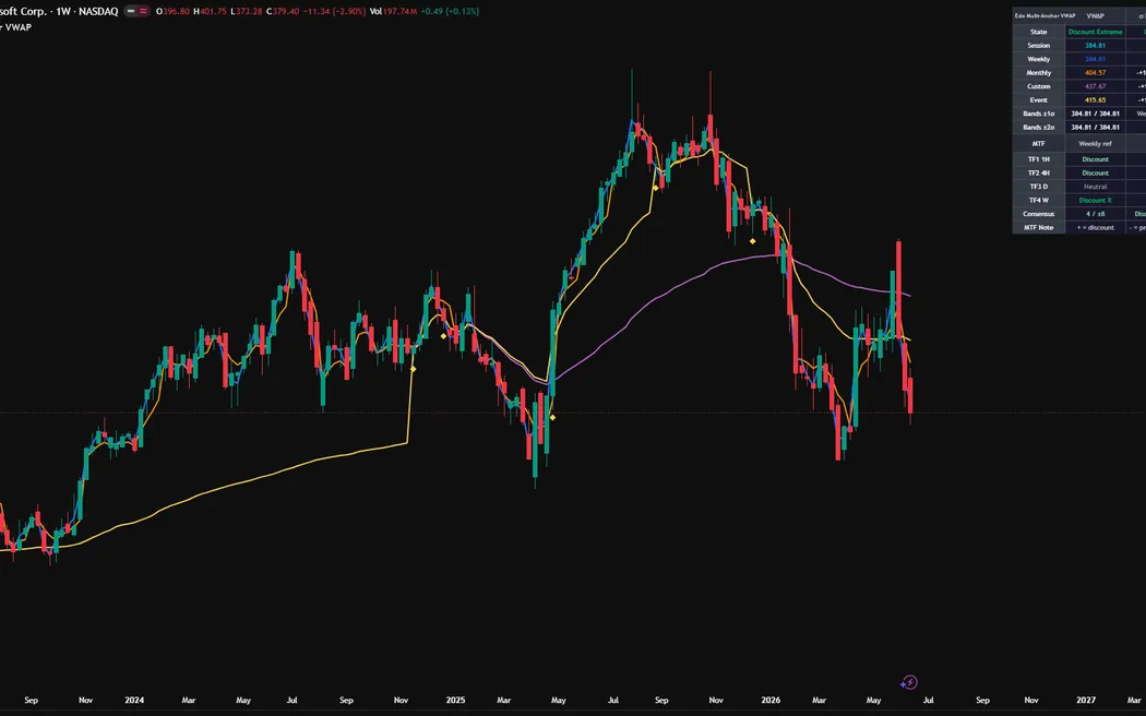 Edo Multi-Anchor VWAP