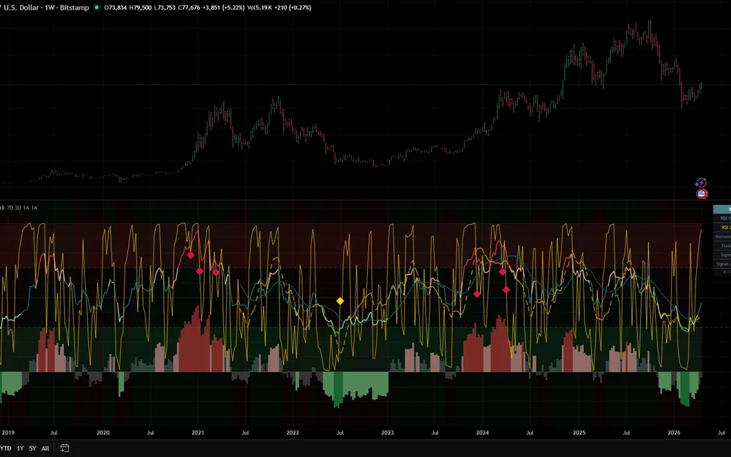 Edo RSI Dual