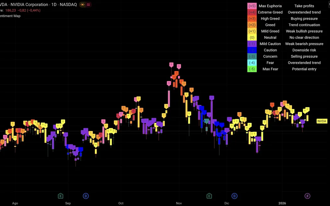 Edo Sentiment Map