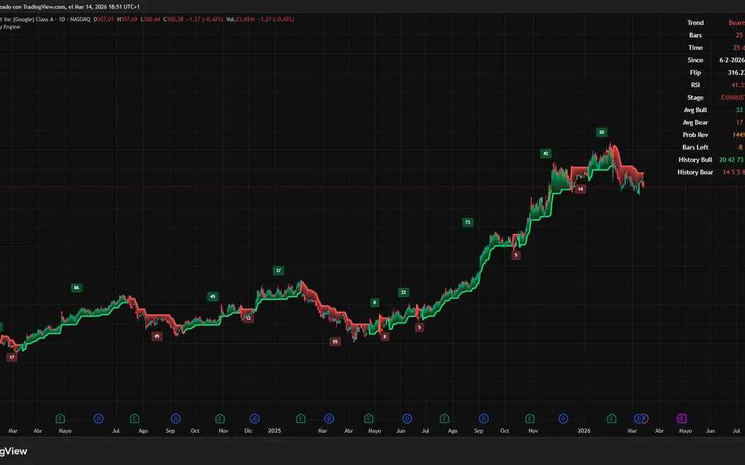 Edo Trend Maturity Engine