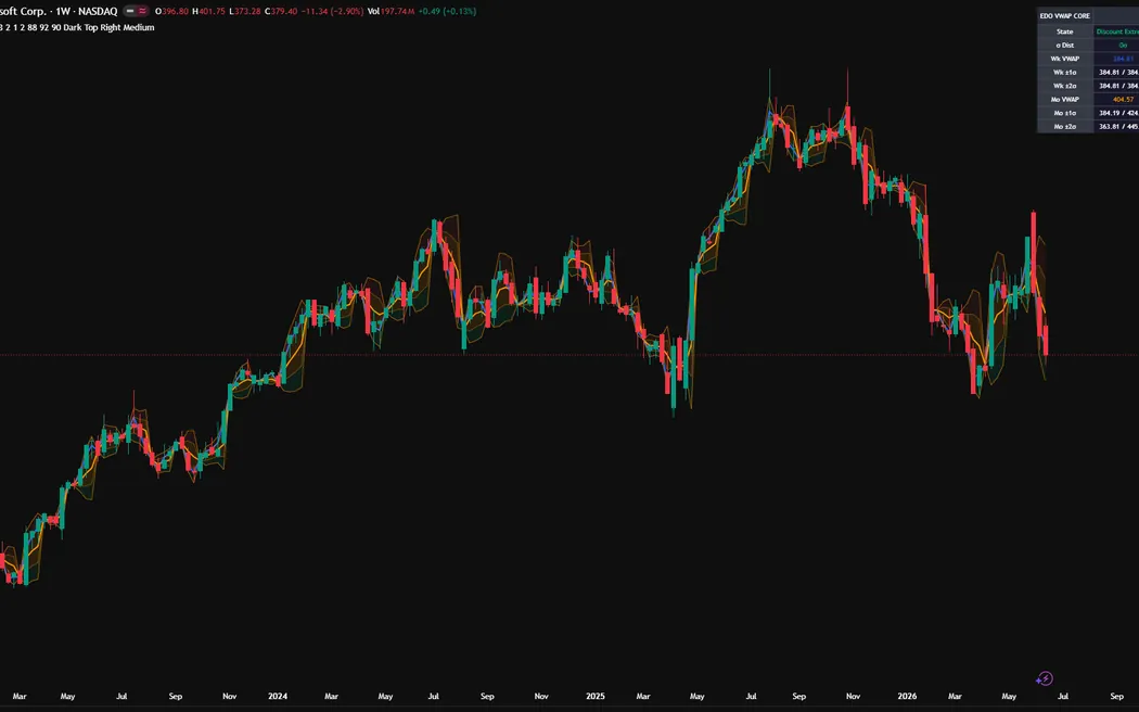 Edo VWAP Core