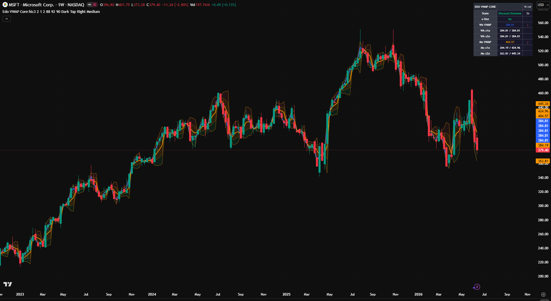 Edo VWAP Core
