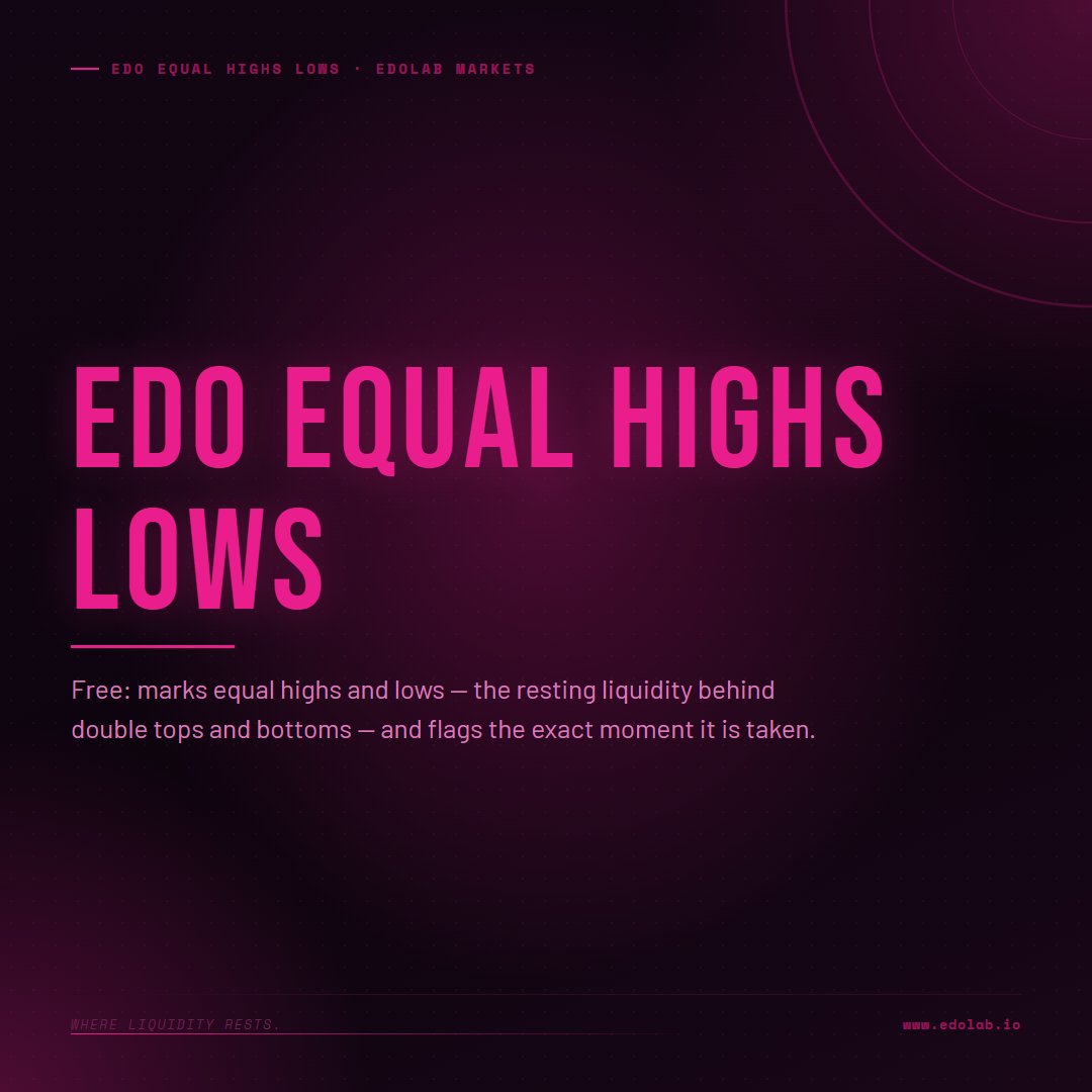 Edo Equal Highs/Lows 1 of 4
