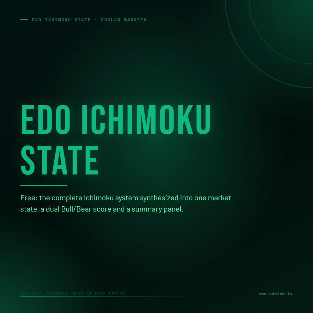 Edo Ichimoku State 1 of 4