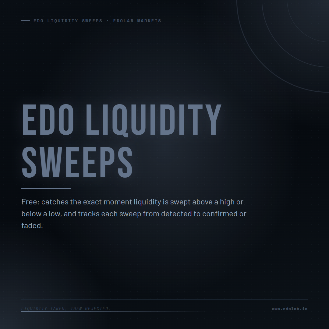Edo Liquidity Sweeps 1 of 4