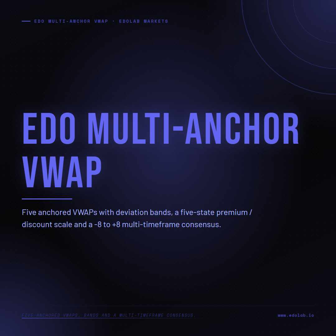Edo Multi-Anchor VWAP 1 of 4